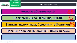 Календар весняних місяців. Складання і розв’язування задач.