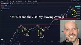 🔵 Bitcoin Halving Event-- What to Expect in 2024? The 200 Day Moving Average and the Stock Market