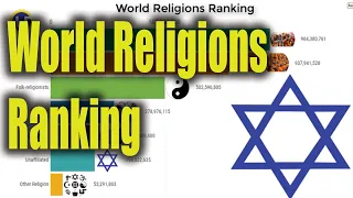 World Religions Ranking 2020