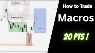 How To Trade Macros - ICT Concepts