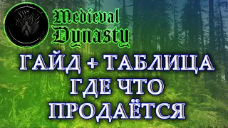 Medieval Dynasty ГАЙД ПО ТОВАРАМ | ТАБЛИЦА ГДЕ ЧТО КУПИТЬ | ГДЕ КУПИТЬ КИРКУ