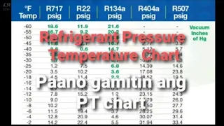 Refrigerant Pressure Temperature Chart (Tagalog)