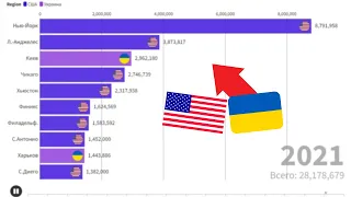 Города США против Украины по Населению! (1990-2021)