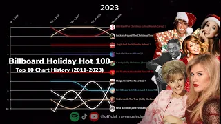 Billboard Holiday Hot 100 | Top 10 Chart History | (2011-2023)