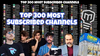 Top 300 Most Subscribed Channels (2024-2032)