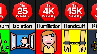 Probability Comparison: Parent Punishments