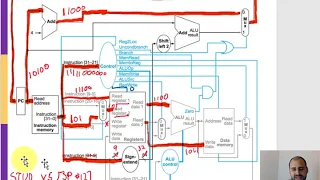 ARM Single Cycle: D-Type Instruction