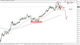 AUD/USD Technical Analysis for March 15, 2021 by FXEmpire