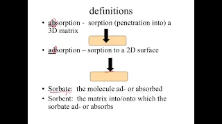 Sorption 1 Intro