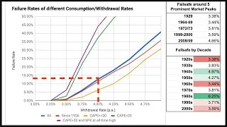 Never Run Out of Money in Retirement - Use This Free FIRE Calculator!