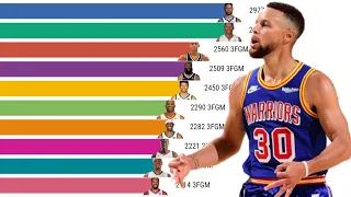 STEPH CURRY BREAKS 3-POINT RECORD! (NBA ALL TIME 3-POINT LEADERS 2010-2021)
