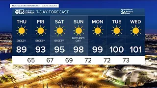 MOST ACCURATE FORECAST: Dry, warm and breezy through the end of the week