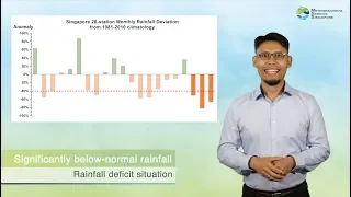 Fortnightly Weather Outlook 1 - 15 Oct 2019