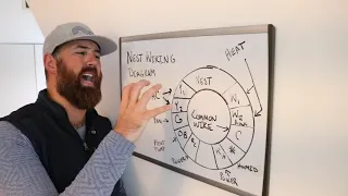 Nest Wiring Diagram: Full Explanation!