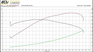 1998 Mercedes CLK (W208) Dyno run (custom exhaust + crankshaft pulley)