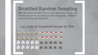 Inferential Statistics: Introduction and Sampling Procedures