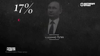 Чего хотят россияне от власти и от выборов-2018. Ответ социологов