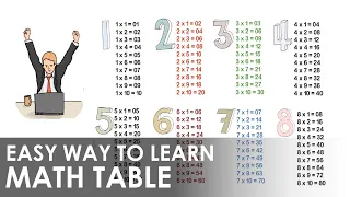 Math Table: Easy Way To Learn Multiplication Tables // Best Way To Learn tables | Mathematics Table