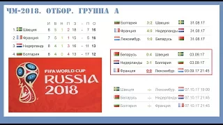 Чемпионат мира по футболу 2018 отбор. Европа группы A. B. H. (03.09.2017) Результаты и таблица