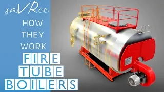 How Fire Tube Boilers Work (Industrial Engineering)