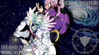 🦋 | ジョジョ6 STONE OCEAN | STAND EYE CATCHES #4「DIO's Sons + FINAL」