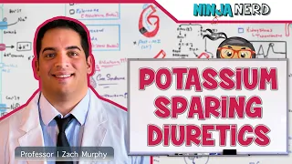 Potassium Sparing Diuretics | Mechanism of Action, Indications, Adverse Reactions, Contraindications