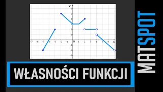 Własności funkcji #2 - odczytywanie z wykresu