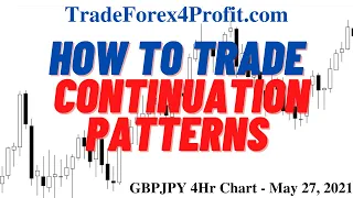 How to Trade Continuation Patterns in the Forex Market |  GBPJPY 4hr Charts | May 27, 2021