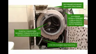 Почему стиральная машина при отжиме сильно шумит : шум в стиральной машине при вращении барабана