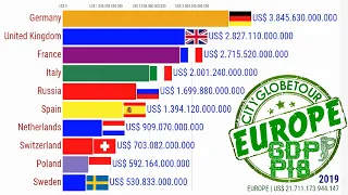 Los 10 Principales PIB de Europa | 1960-2019