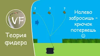 Можно ли забрасывать фидер против течения, или еще два способа снижения веса кормушки!