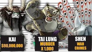 If The Villains Of Kung Fu Panda Where CHARGED For Their CRIMES