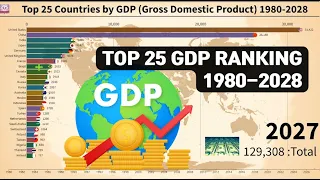 Top 25 Countries by GDP 1980-2028 세계 GDP 순위