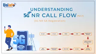 5G NR SA Registration - 5G NR Call Flows