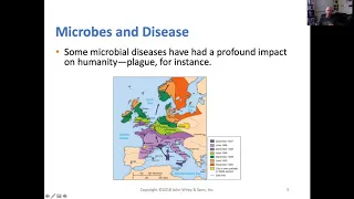 Microbes and disease