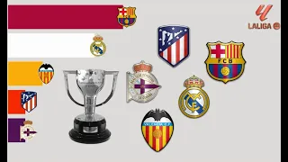 SPAIN La Liga A ⚽ 2000-2023 Champions #laliga #spanishfootball #spainishchampions