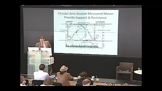 Price and Time Forecasting: Time as a Mathematical Object