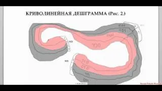 Понятийный аппарат дешграммной технологии