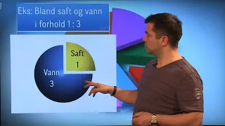 Matematikk 1P-Y: Forhold i matematikken