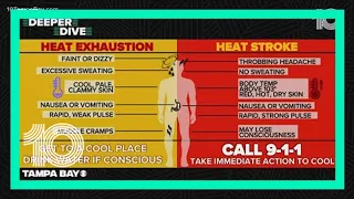 What's the difference between heat exhaustion and heat stroke?