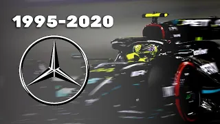 EVOLUTION OF MERCEDES F1 ENGINES (1995-2020)