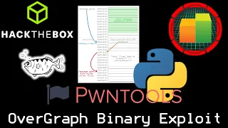 Custom Binary Exploit - Overgraph [HackTheBox]