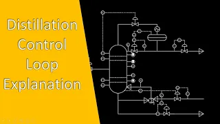 Distillation Column Control Loop Explanation in Hindi-Urdu