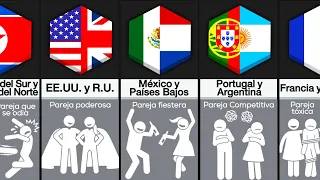 Comparación: Si Los Países Fueran Parejas