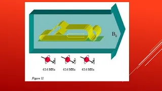 MRI Basics - Gradient Coils