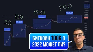 БИТКОИН 100К В ЭТОМ ГОДУ. Стоит ли ждать? [наврядли]