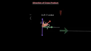 Right Hand Rule (👉)for Cross Product of Vectors ❎