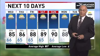 ABC 33/40 News Evening Weather Update for Tuesday, May 30, 2023