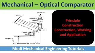 mechanical optical comparator | working of mechanical optical comparator | Mechanical Metrology