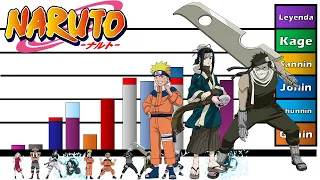 Niveles de Poder Naruto Saga País de las Olas // Honner // (Remake) //